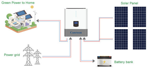 CE 1500W Hybrid Solar Inverter 3000VA Pure Sine Wave Inverter