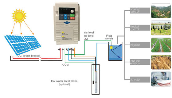 Single Phase Well Pump Inverter Easy Operation 3 Hp Solar Inverter